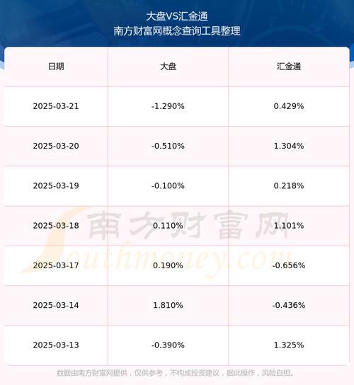 603577匯金通，603577匯金通目標(biāo)價
